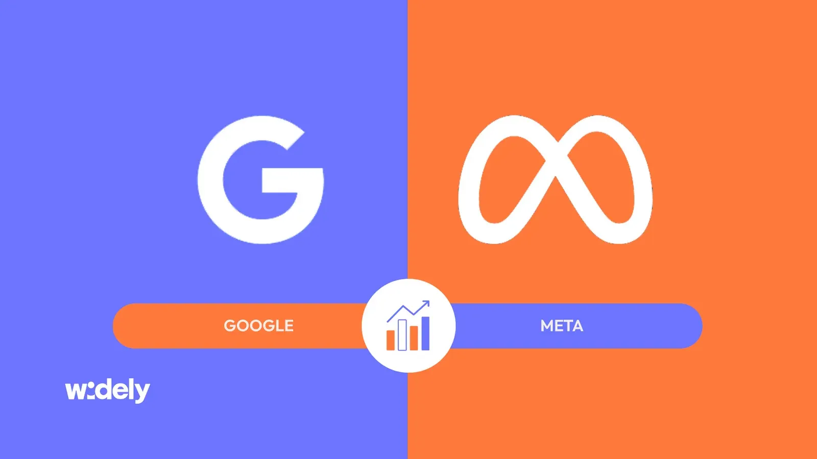 Google et Meta, les deux socles du médiaplanning