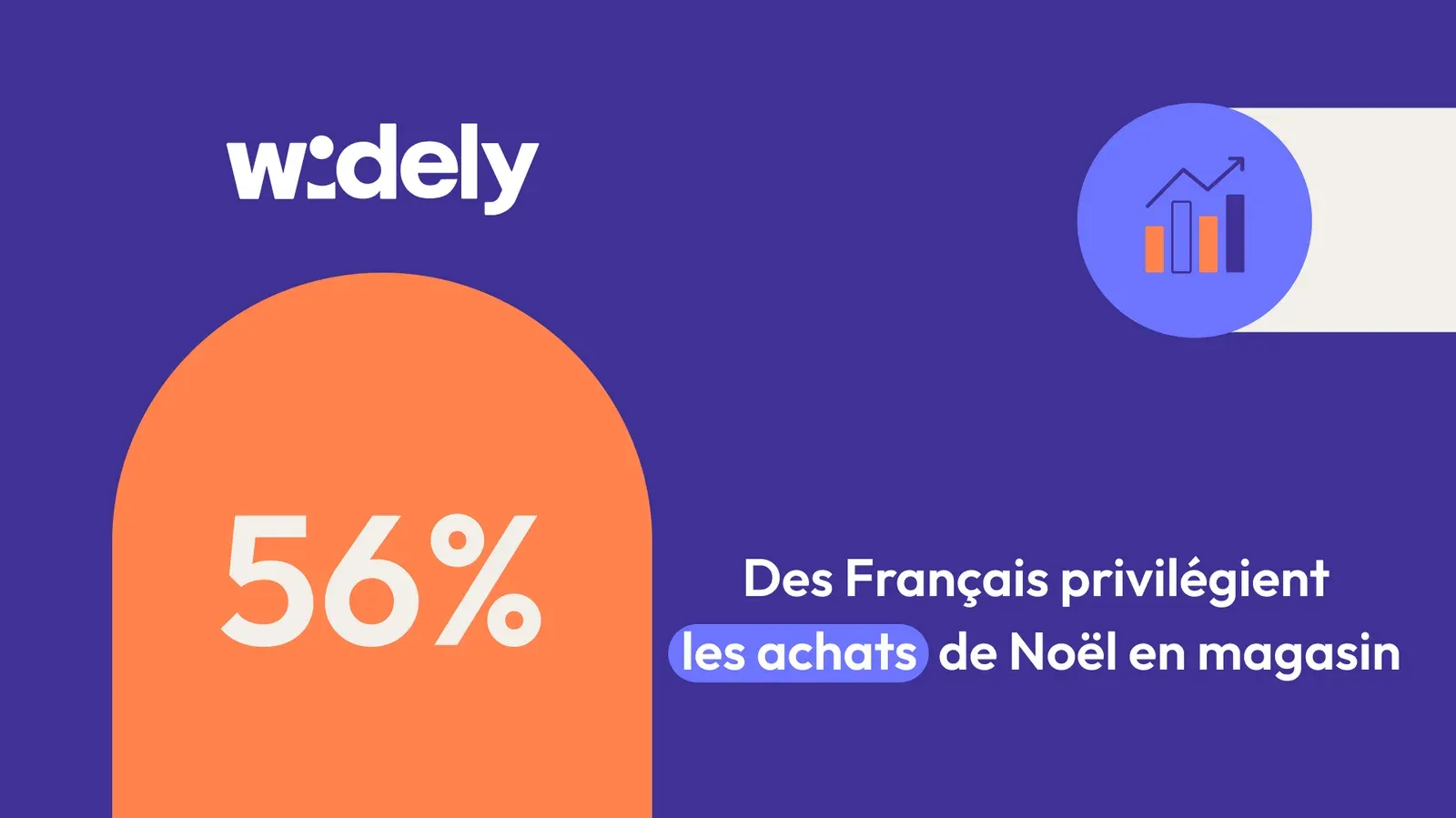 56% des français achats noel en magasin