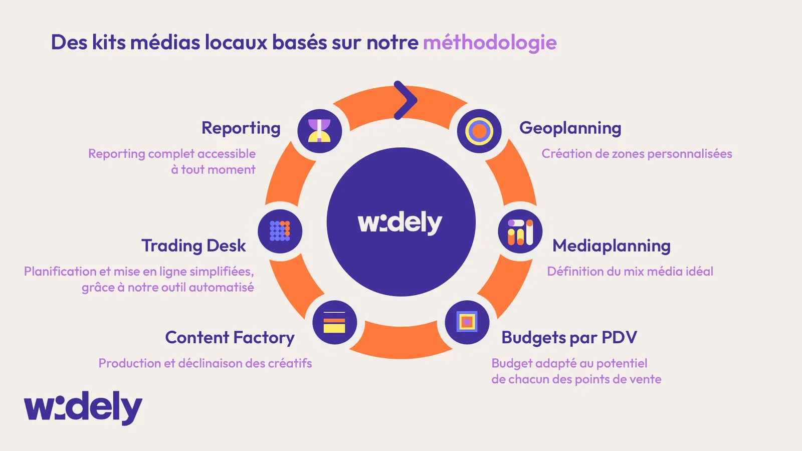 méthodologie mobsuccess pour création kits locaux