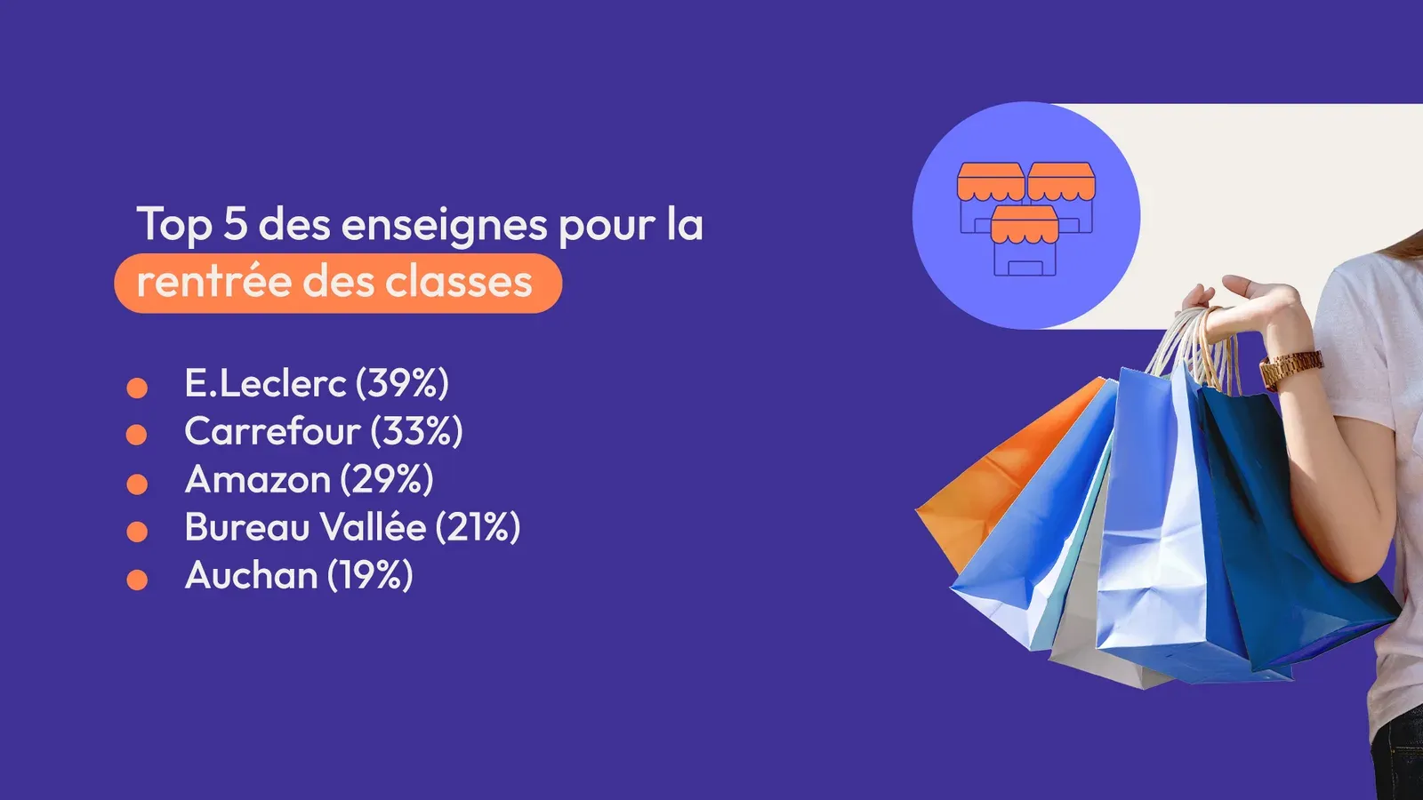 top 5 des enseignes préférées des français pour la rentrée des classes 025