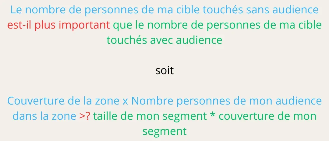 l’équation du choix d’audience : couverture de la zone multipliée par les personnes de l’audience présentes, comparée à la taille du segment multipliée par sa couverture